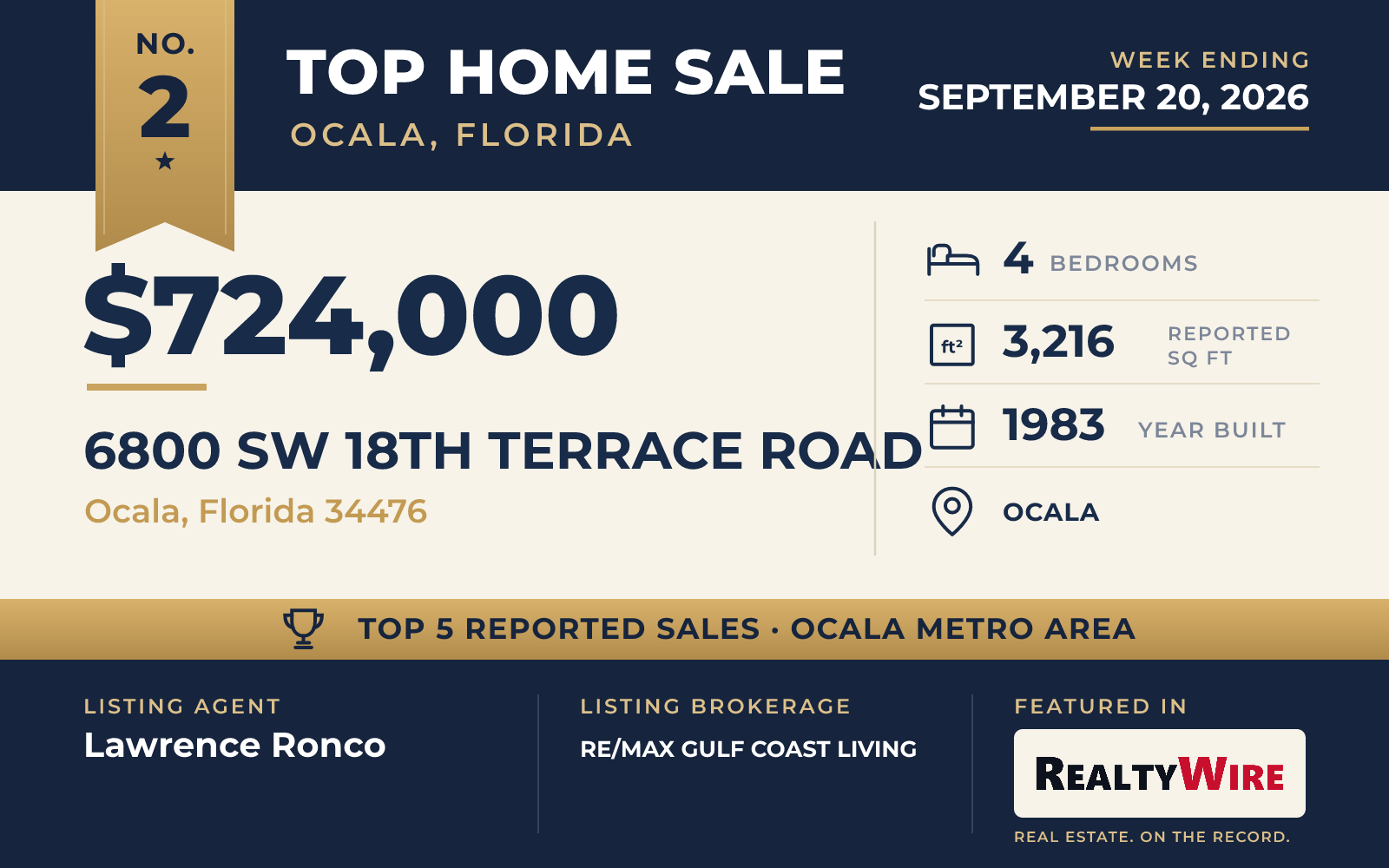 Top home sale No. 2 in the Ocala, Florida metro area β 6800 SW 18th Terrace Road, Ocala, Florida, week ending September 20, 2026