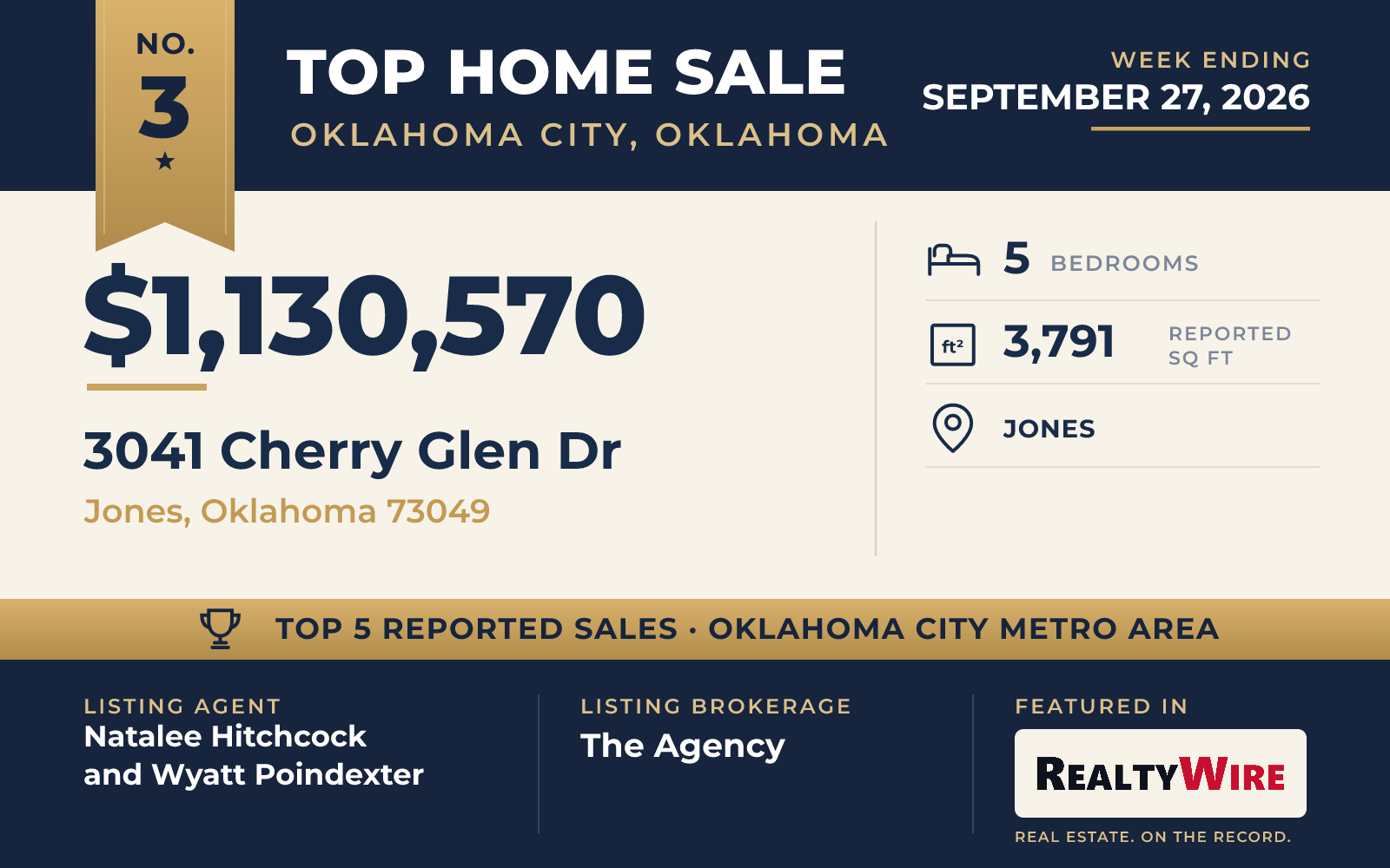 Top home sale No. 3 in the Oklahoma City, Oklahoma metro area β 3041 Cherry Glen Dr, Jones, Oklahoma, week ending September 27, 2026
