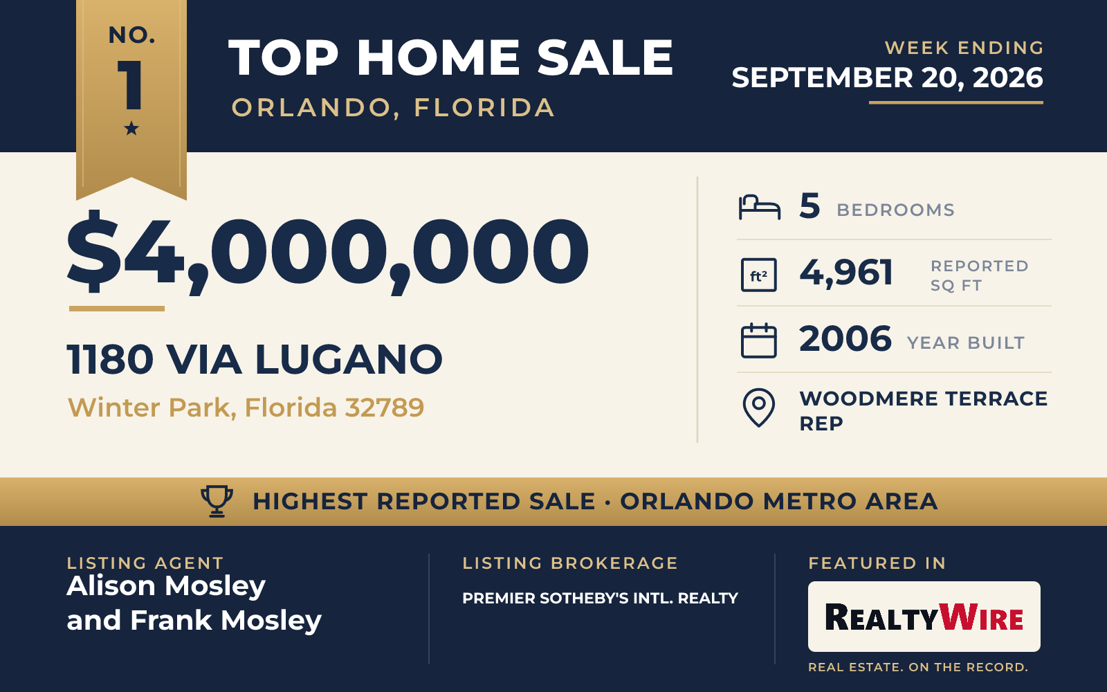 Top home sale No. 1 in the Orlando, Florida metro area β 1180 Via Lugano, Winter Park, Florida, week ending September 20, 2026