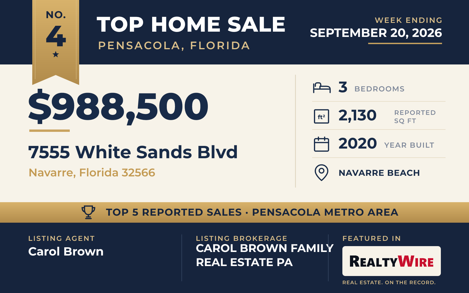 Top home sale No. 4 in the Pensacola, Florida metro area — 7555 White Sands Blvd, Navarre, Florida, week ending September 20, 2026