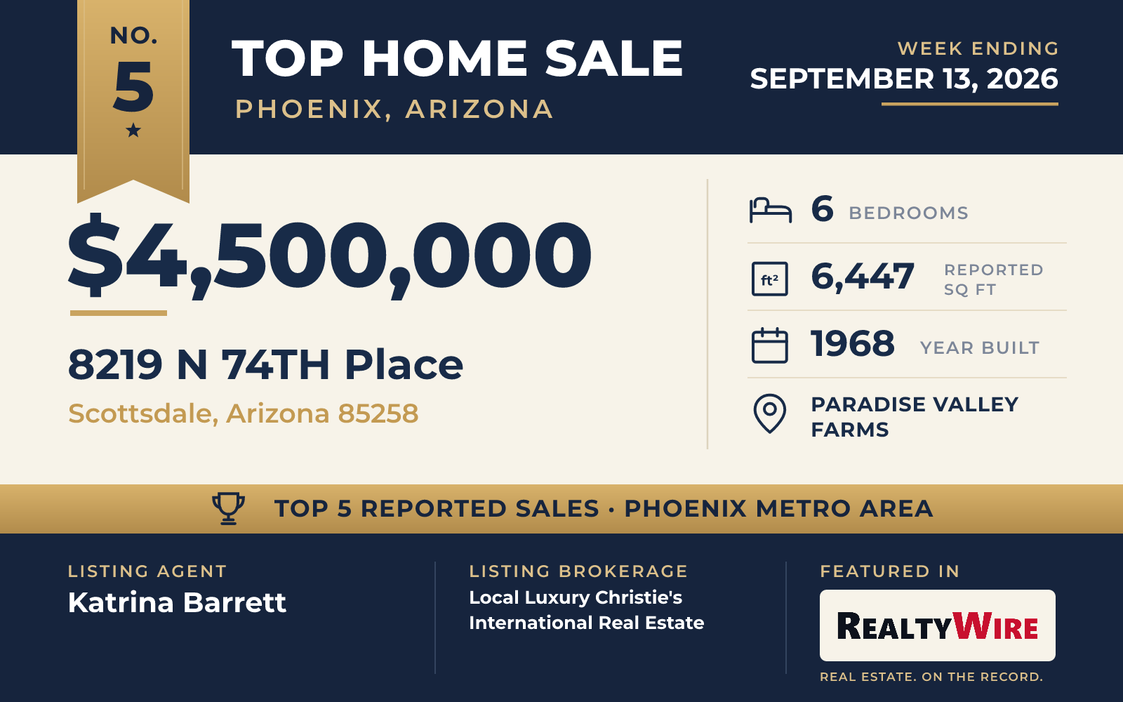 Top home sale No. 5 in the Phoenix, Arizona metro area β 8219 N 74th Place, Scottsdale, Arizona, week ending September 13, 2026