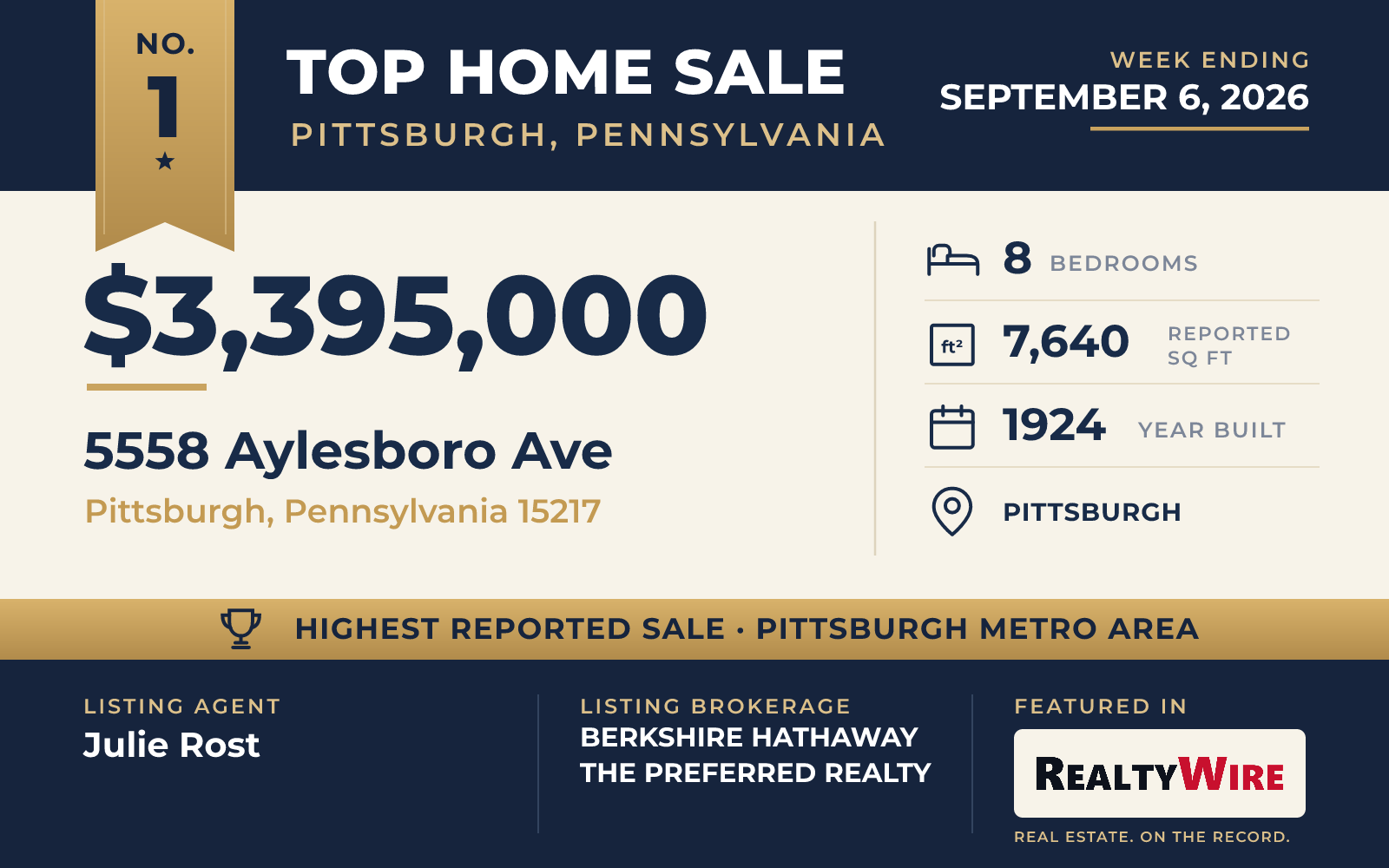 Top home sale No. 1 in the Pittsburgh, Pennsylvania metro area β 5558 Aylesboro Ave, Pittsburgh, Pennsylvania, week ending September 6, 2026