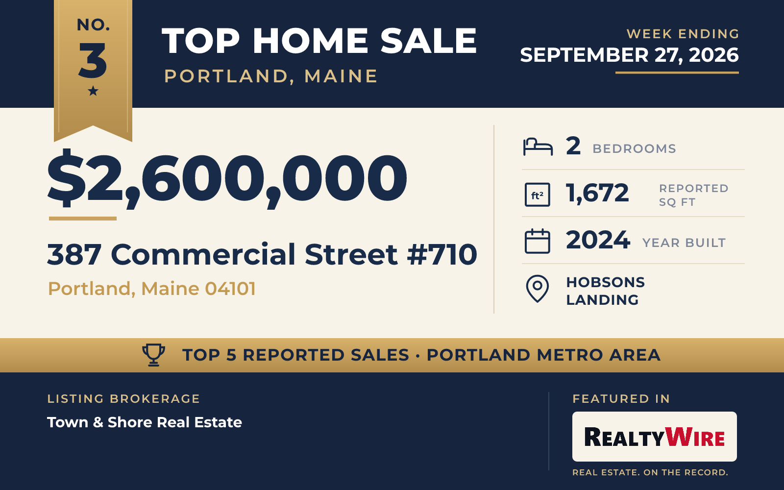 Top home sale No. 3 in the Portland, Maine metro area β 387 Commercial Street #710, Portland, Maine, week ending September 27, 2026