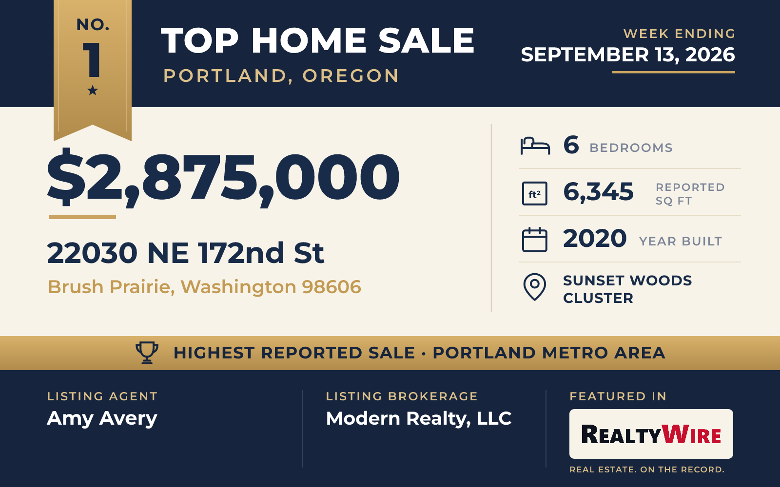 Top home sale No. 1 in the Portland, Oregon metro area β 22030 NE 172nd St, Brush Prairie, Washington, week ending September 13, 2026