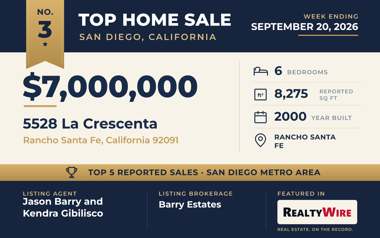 Top home sale No. 3 in the San Diego, California metro area β 5528 La Crescenta, Rancho Santa Fe, California, week ending September 20, 2026