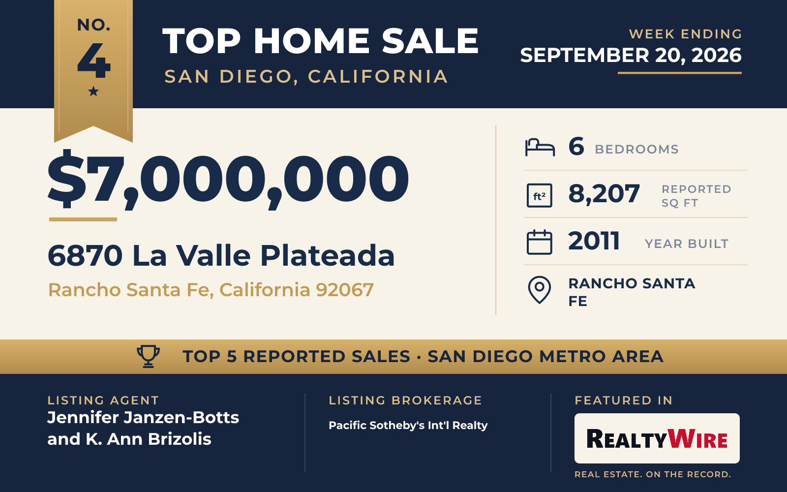 Top home sale No. 4 in the San Diego, California metro area β 6870 La Valle Plateada, Rancho Santa Fe, California, week ending September 20, 2026