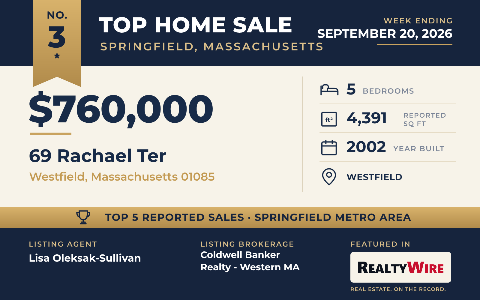 Top home sale No. 3 in the Springfield, Massachusetts metro area β 69 Rachael Ter, Westfield, Massachusetts, week ending September 20, 2026
