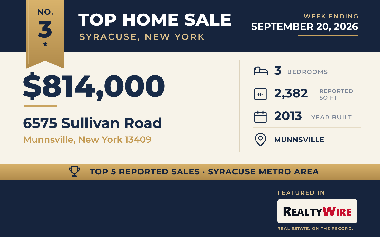 Top home sale No. 3 in the Syracuse, New York metro area β 6575 Sullivan Road, Munnsville, New York, week ending September 20, 2026