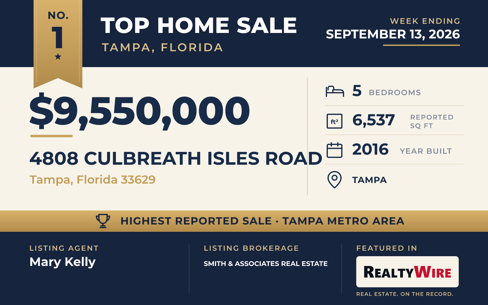 Top home sale No. 1 in the Tampa, Florida metro area β 4808 Culbreath Isles Road, Tampa, Florida, week ending September 13, 2026