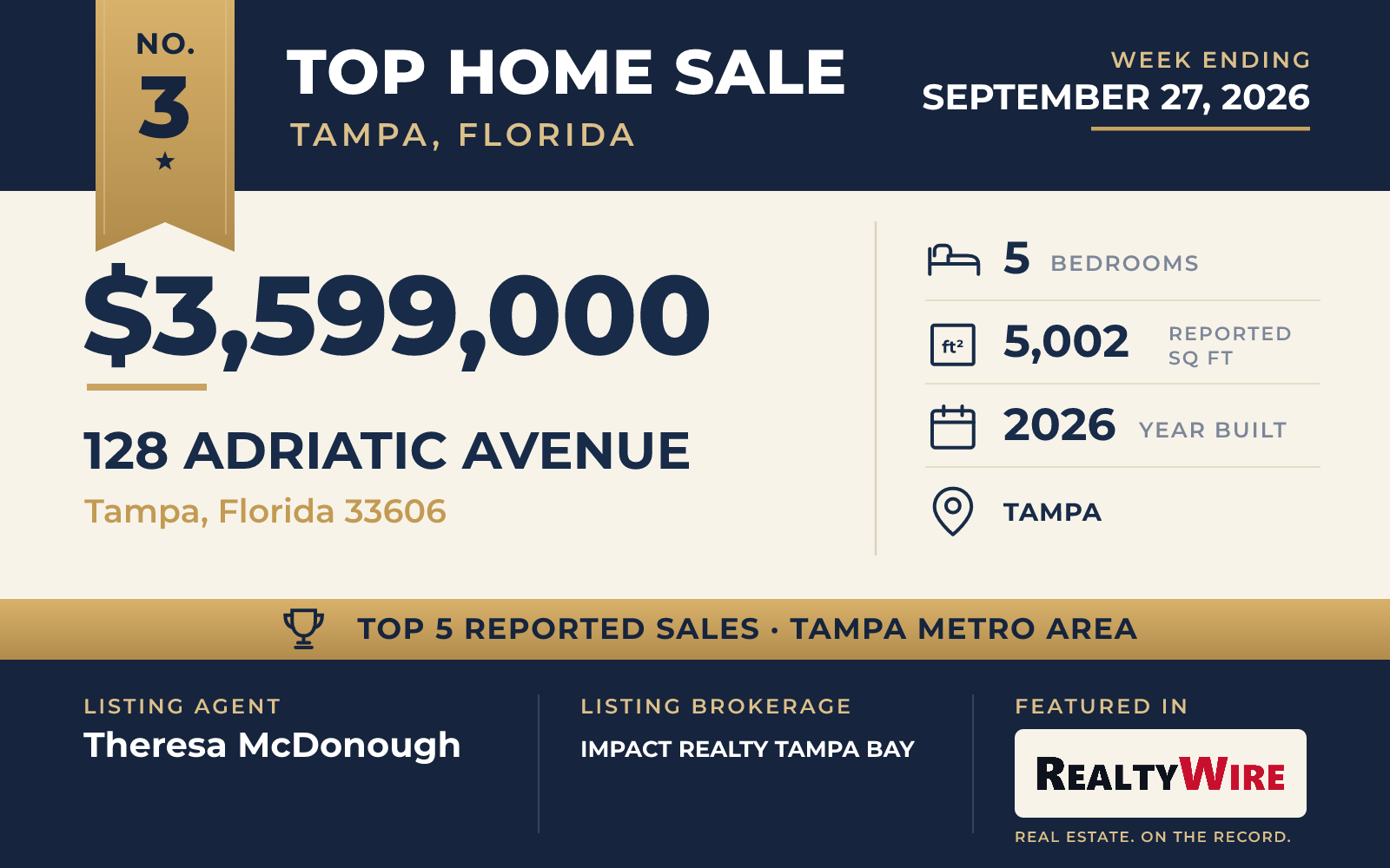 Top home sale No. 3 in the Tampa, Florida metro area — 128 Adriatic Avenue, Tampa, Florida, week ending September 27, 2026