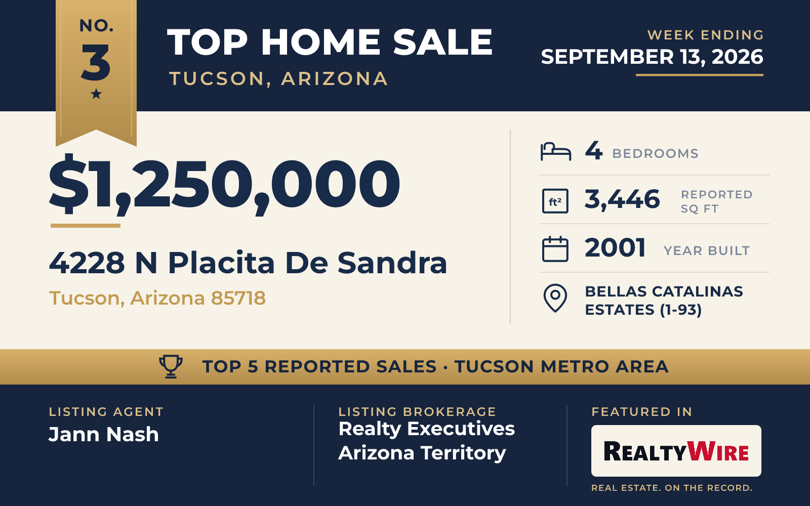 Top home sale No. 3 in the Tucson, Arizona metro area β 4228 N Placita De Sandra, Tucson, Arizona, week ending September 13, 2026