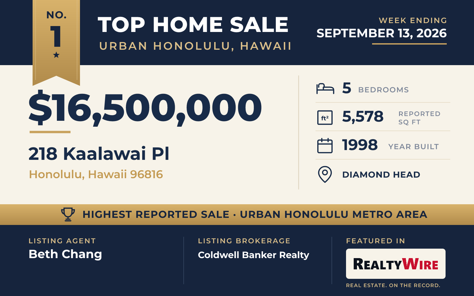 Top home sale No. 1 in the Urban Honolulu, Hawaii metro area — 218 Kaalawai Pl, Honolulu, Hawaii, week ending September 13, 2026