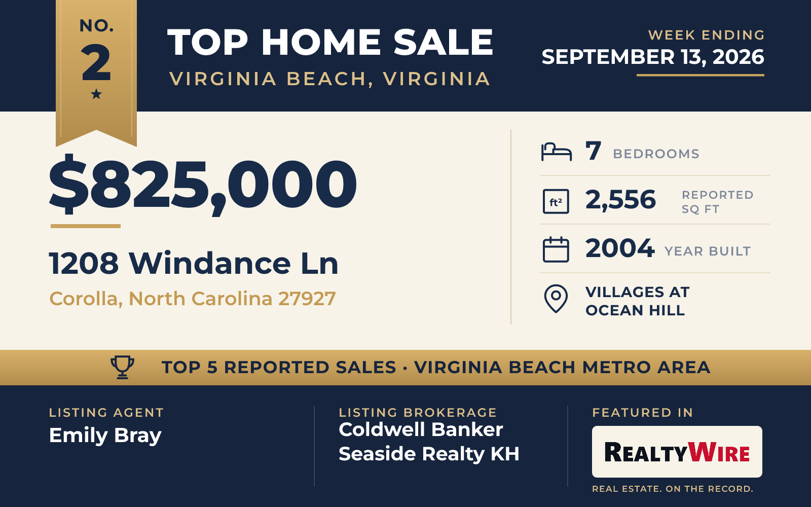 Top home sale No. 2 in the Virginia Beach, Virginia metro area — 1208 Windance Ln, Corolla, North Carolina, week ending September 13, 2026