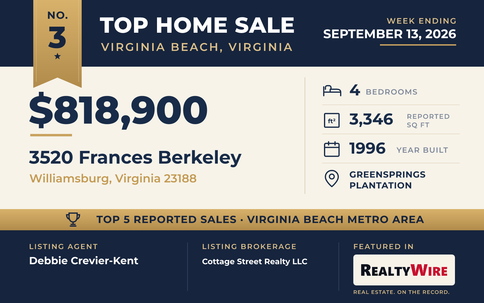 Top home sale No. 3 in the Virginia Beach, Virginia metro area — 3520 Frances Berkeley, Williamsburg, Virginia, week ending September 13, 2026
