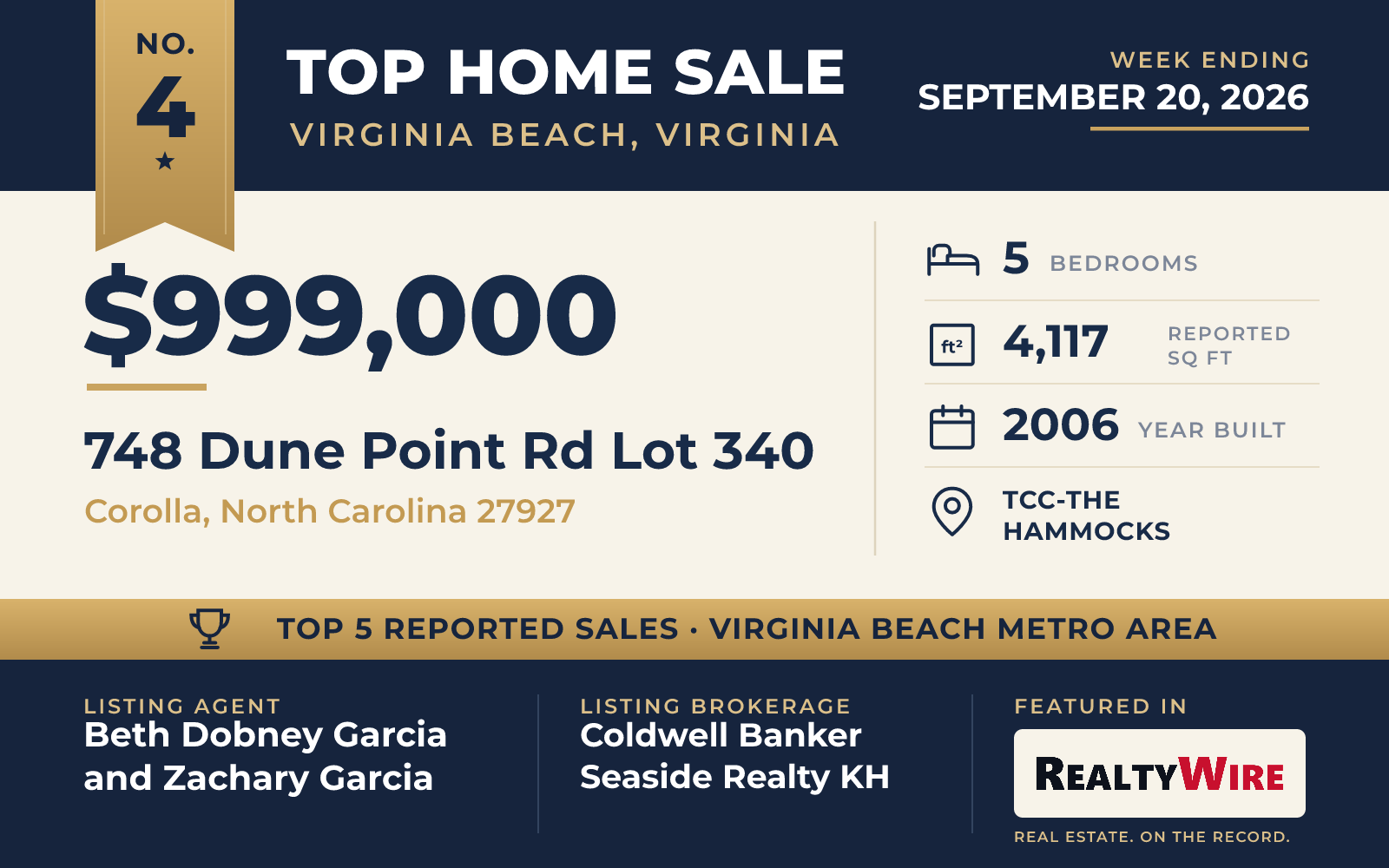 Top home sale No. 4 in the Virginia Beach, Virginia metro area — 748 Dune Point Rd Lot 340, Corolla, North Carolina, week ending September 20, 2026