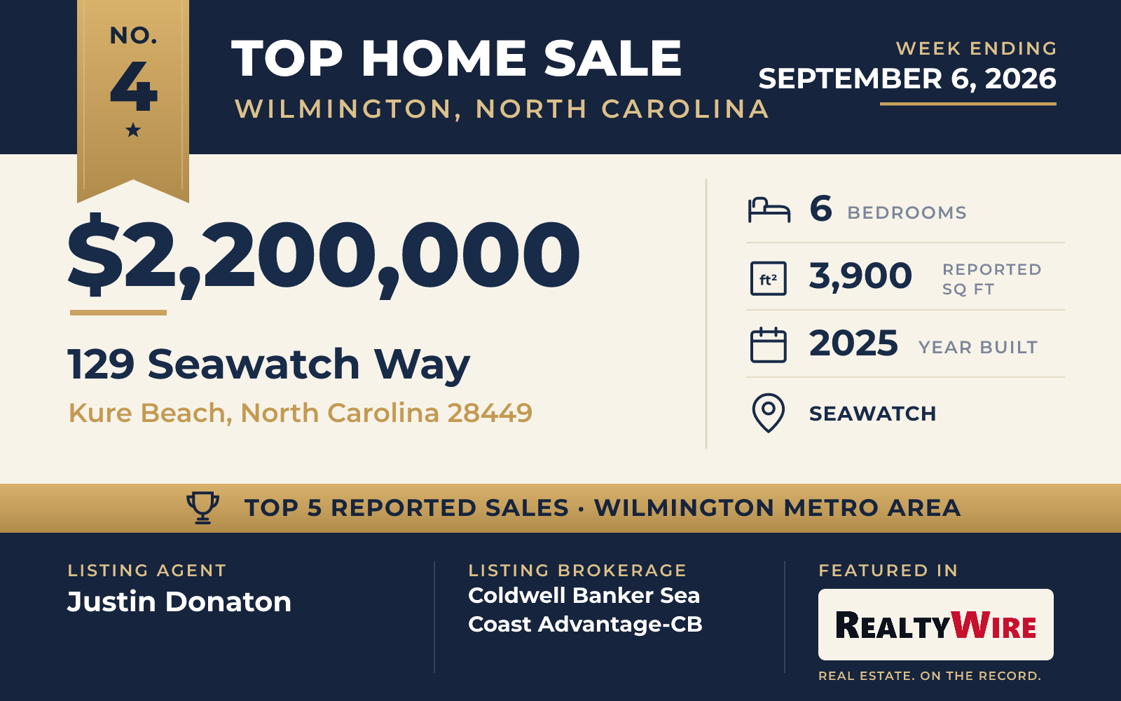 Top home sale No. 4 in the Wilmington, North Carolina metro area — 129 Seawatch Way, Kure Beach, North Carolina, week ending September 6, 2026