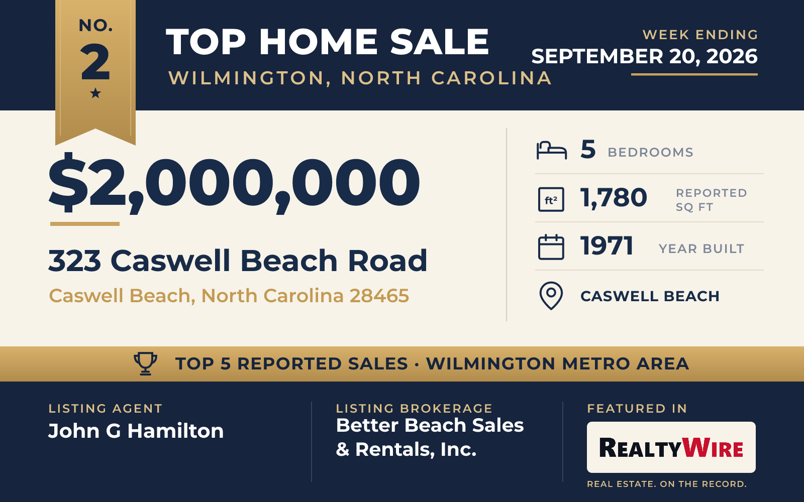 Top home sale No. 2 in the Wilmington, North Carolina metro area β 323 Caswell Beach Road, Caswell Beach, North Carolina, week ending September 20, 2026