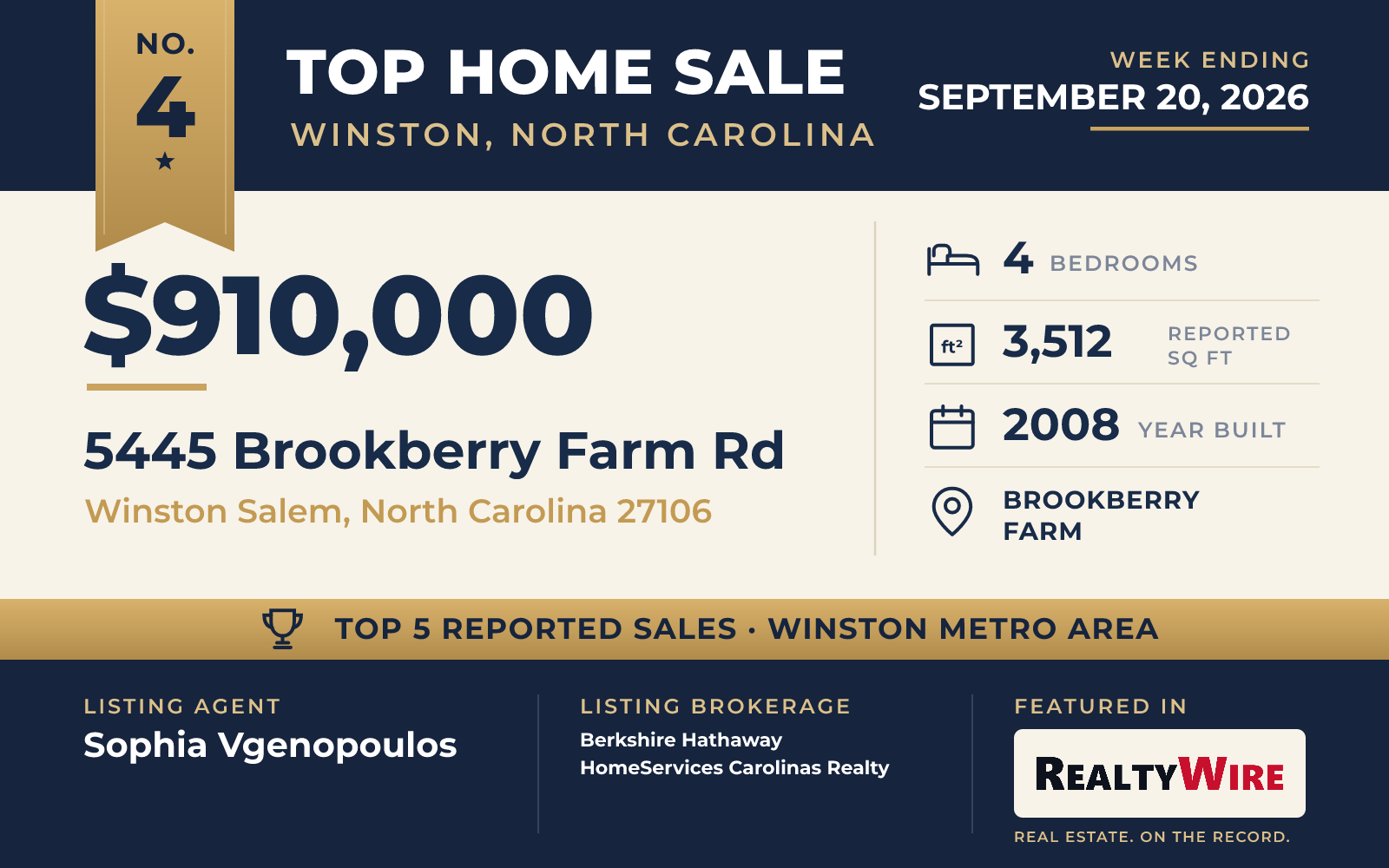 Top home sale No. 4 in the Winston, North Carolina metro area — 5445 Brookberry Farm Rd, Winston Salem, North Carolina, week ending September 20, 2026