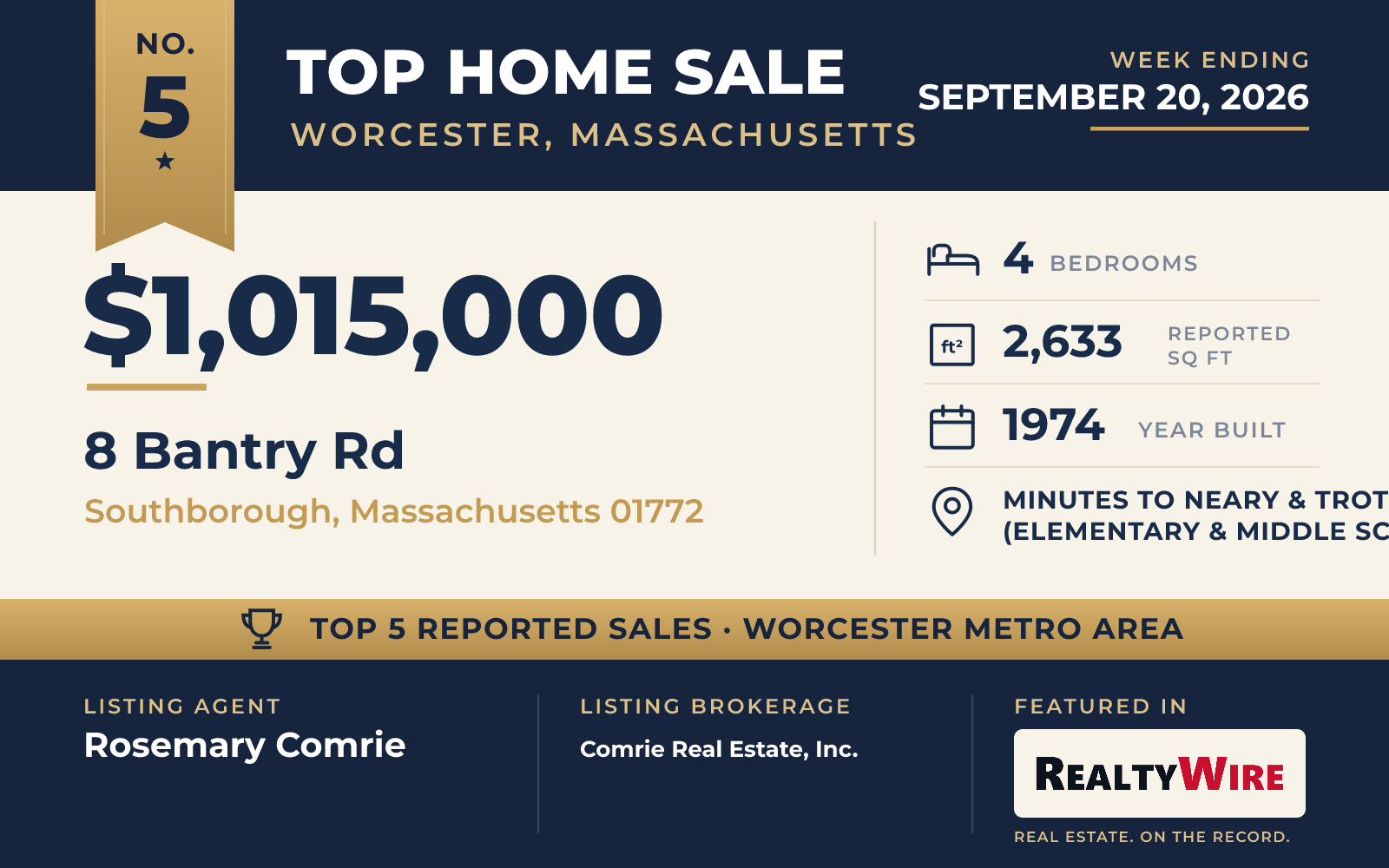 Top home sale No. 5 in the Worcester, Massachusetts metro area — 8 Bantry Rd, Southborough, Massachusetts, week ending September 20, 2026