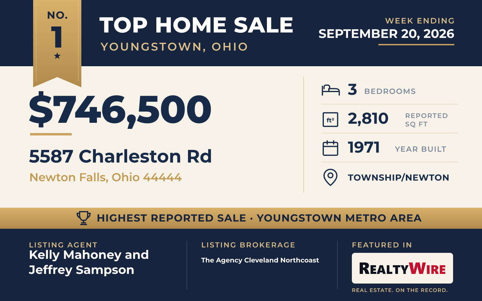 Top home sale No. 1 in the Youngstown, Ohio metro area — 5587 Charleston Rd, Newton Falls, Ohio, week ending September 20, 2026