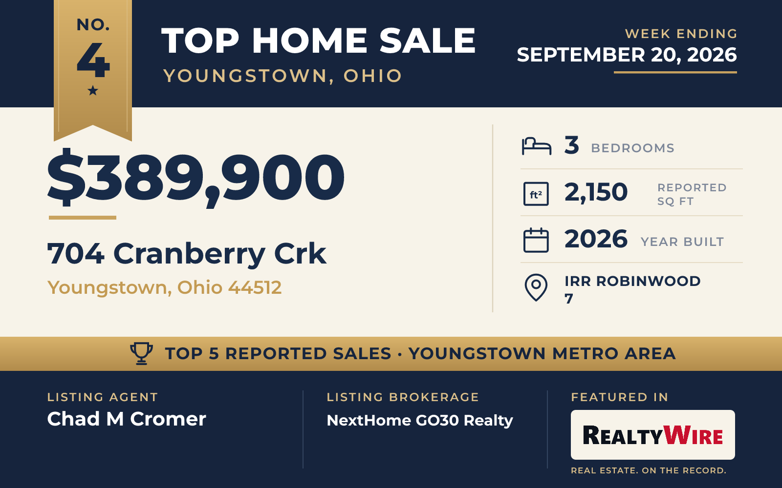 Top home sale No. 4 in the Youngstown, Ohio metro area — 704 Cranberry Crk, Youngstown, Ohio, week ending September 20, 2026