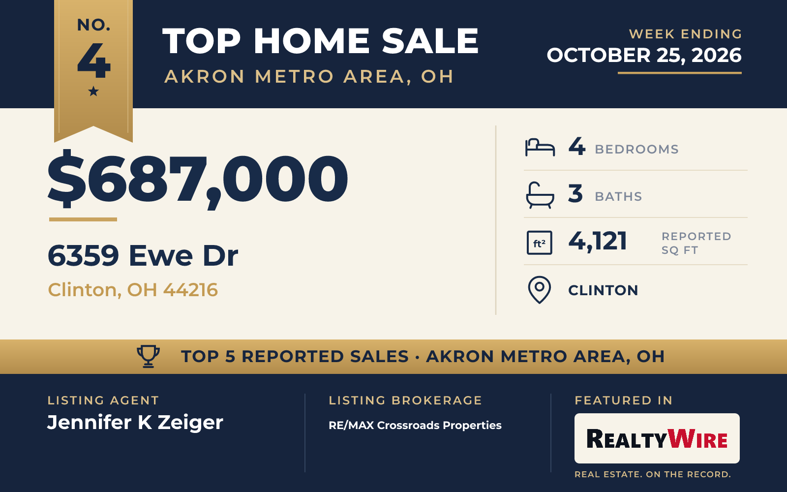 Top home sale No. 4 in Akron Metro Area, Ohio β 6359 Ewe Dr, Clinton, Ohio, week ending October 25, 2026