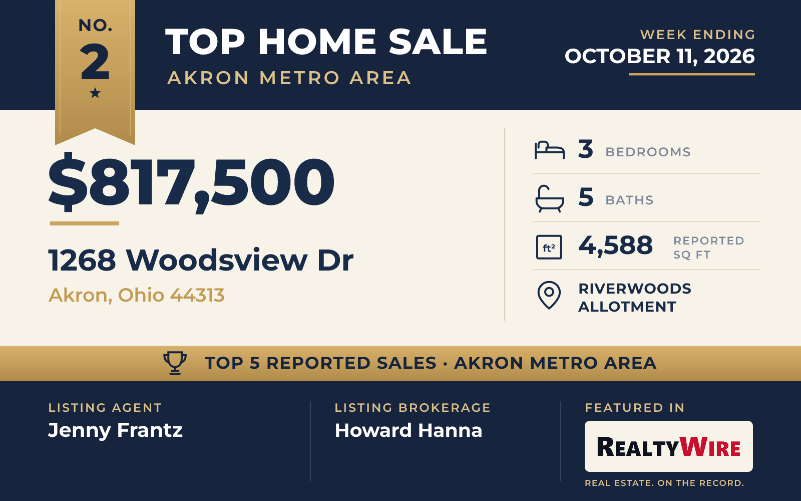 Top home sale No. 2 in the Akron metro area — 1268 Woodsview Dr, Akron, Ohio, week ending October 11, 2026