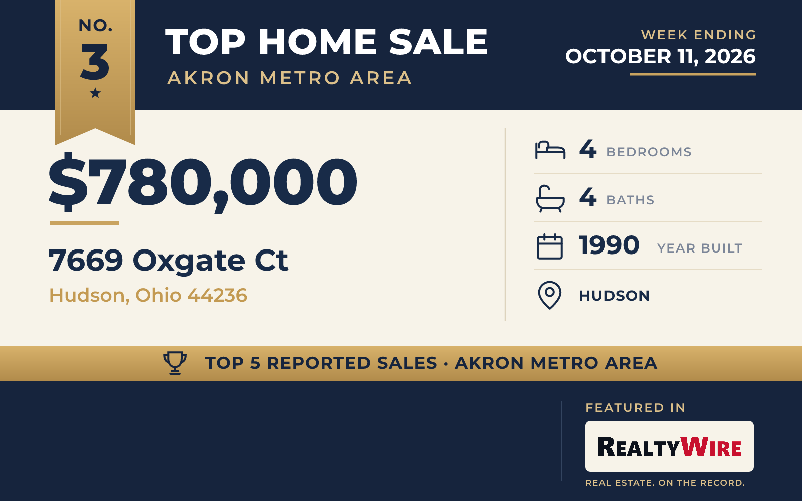 Top home sale No. 3 in the Akron metro area — 7669 Oxgate Ct, Hudson, Ohio, week ending October 11, 2026
