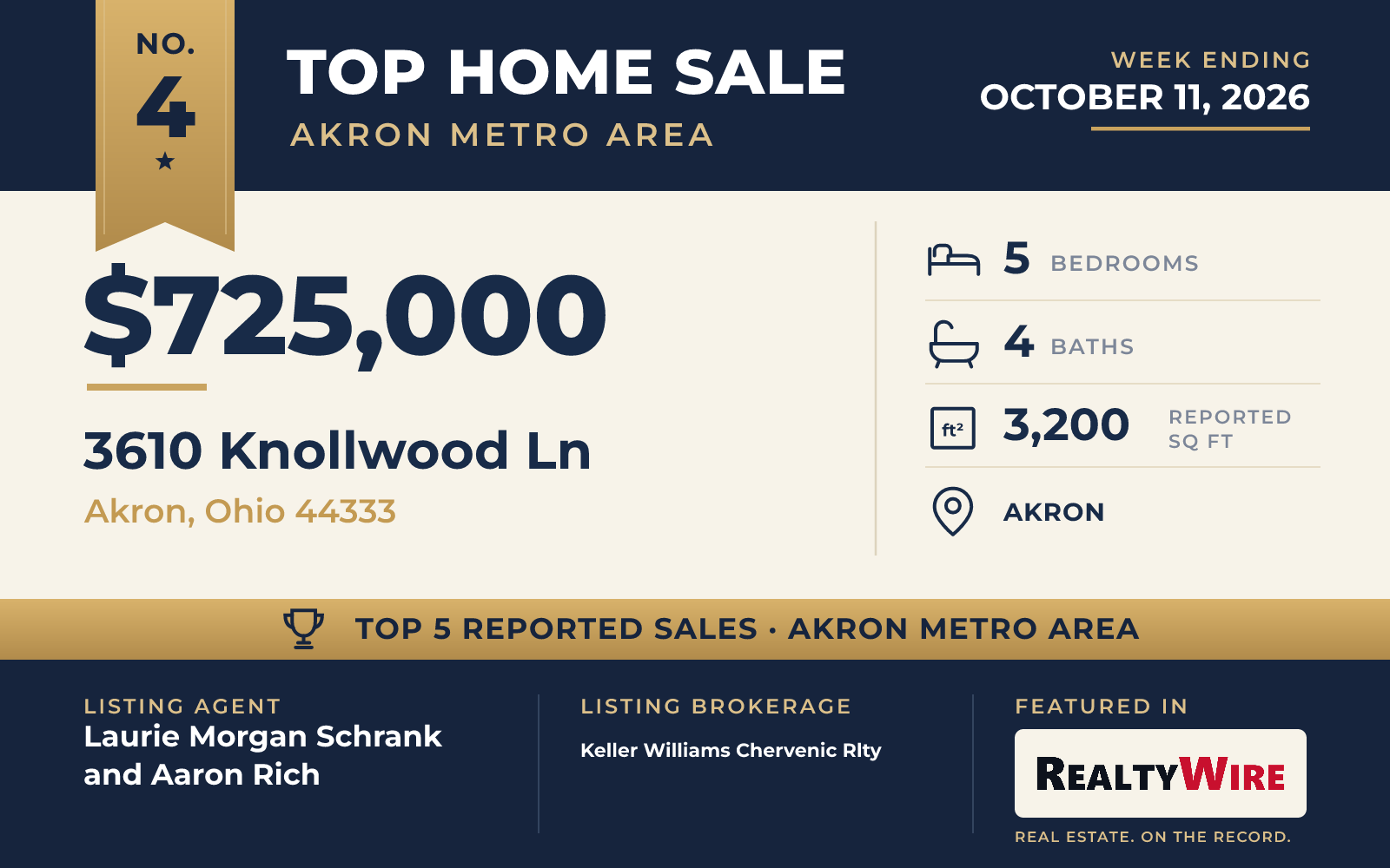 Top home sale No. 4 in the Akron metro area — 3610 Knollwood Ln, Akron, Ohio, week ending October 11, 2026