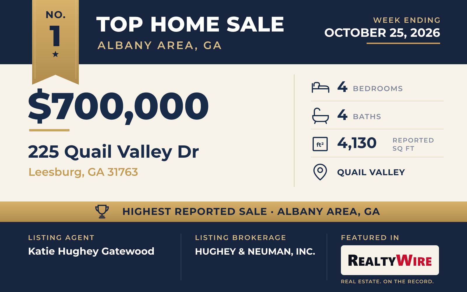 Top home sale No. 1 in Albany Area, Georgia — 225 Quail Valley Dr, Leesburg, Georgia, week ending October 25, 2026