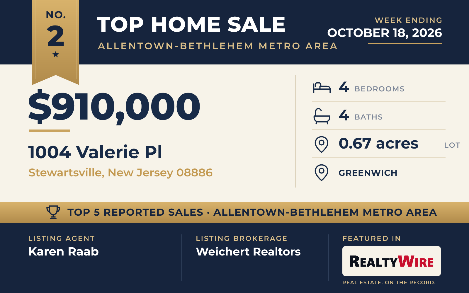 Top home sale No. 2 in the Allentown-Bethlehem metro area — 1004 Valerie Pl, Stewartsville, New Jersey, week ending October 18, 2026