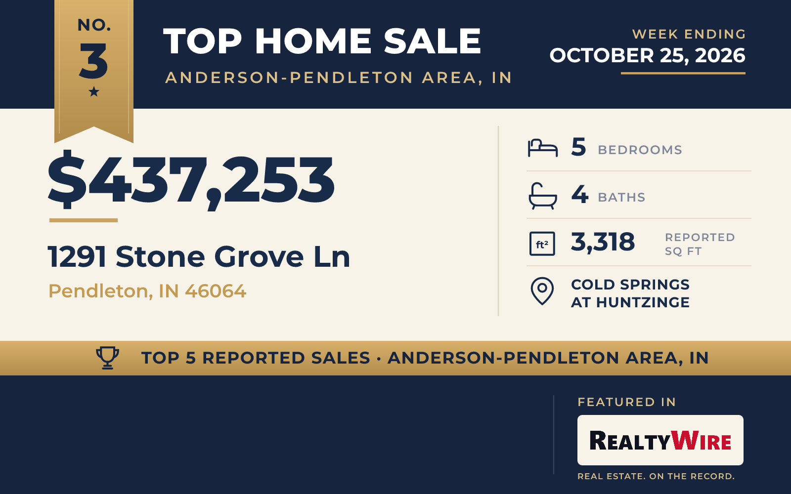 Top home sale No. 3 in Anderson-Pendleton Area, Indiana — 1291 Stone Grove Ln, Pendleton, Indiana, week ending October 25, 2026
