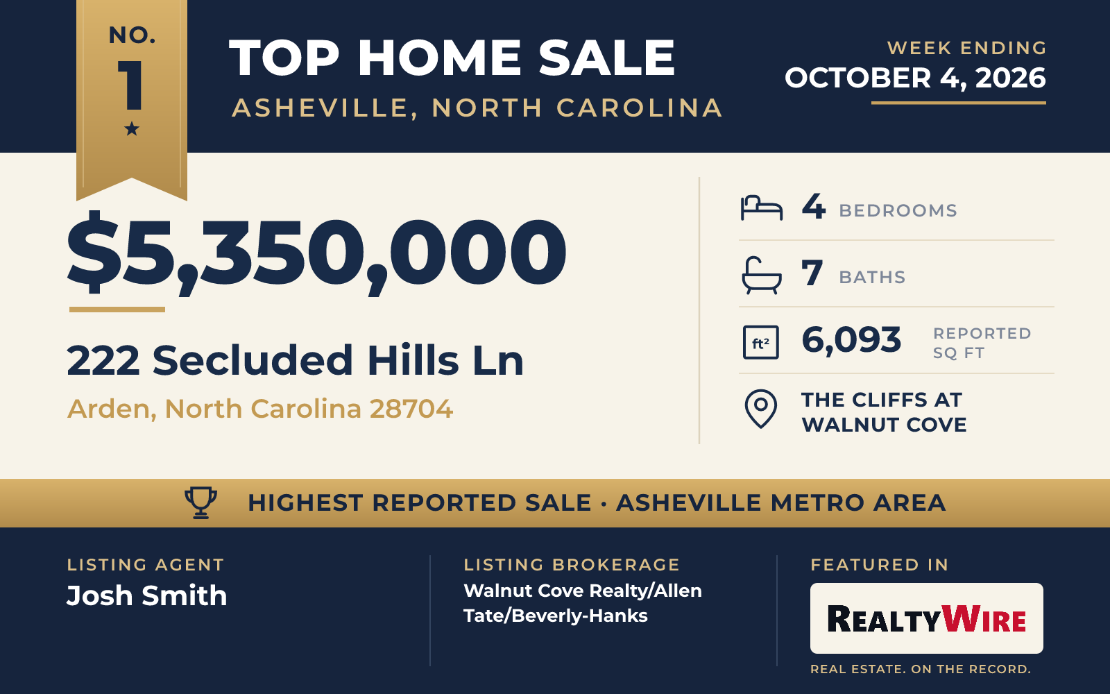 Top home sale No. 1 in the Asheville, North Carolina metro area — 222 Secluded Hills Ln, Arden, North Carolina, week ending October 4, 2026