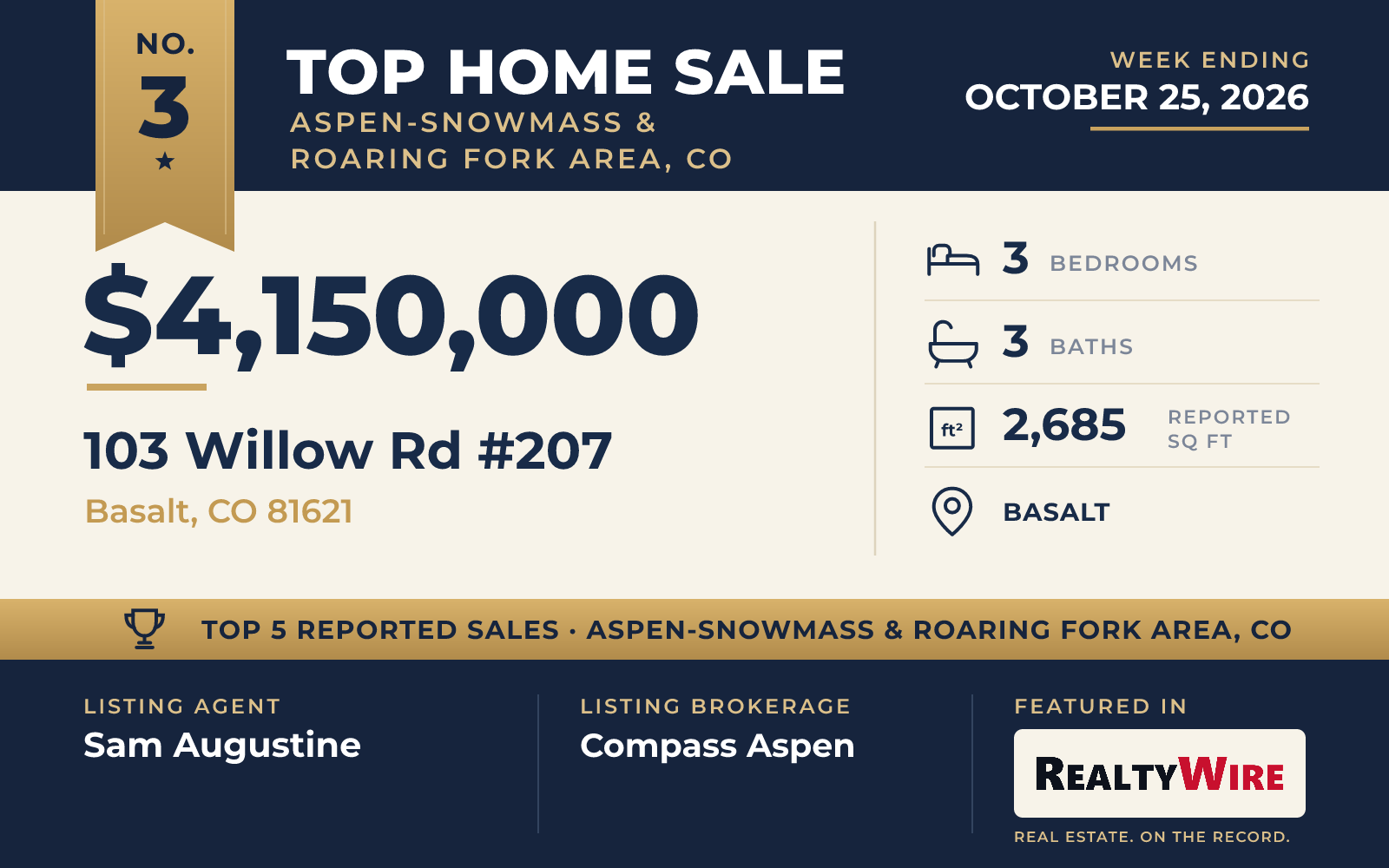 Top home sale No. 3 in Aspen-Snowmass & Roaring Fork Area, Colorado β 103 Willow Rd #207, Basalt, Colorado, week ending October 25, 2026