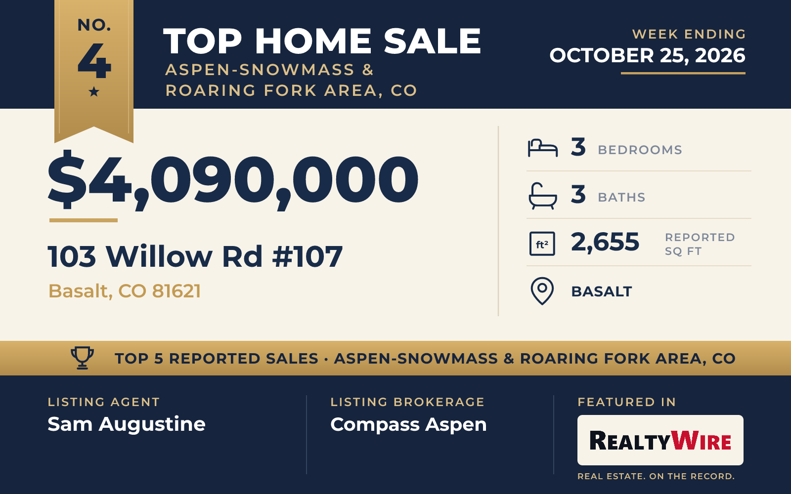 Top home sale No. 4 in Aspen-Snowmass & Roaring Fork Area, Colorado β 103 Willow Rd #107, Basalt, Colorado, week ending October 25, 2026