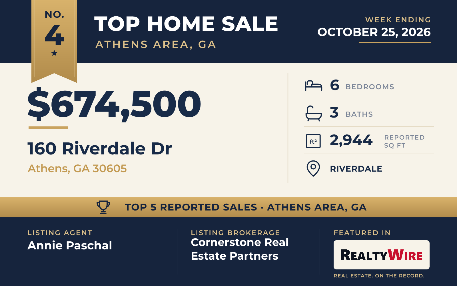 Top home sale No. 4 in Athens Area, Georgia β 160 Riverdale Dr, Athens, Georgia, week ending October 25, 2026