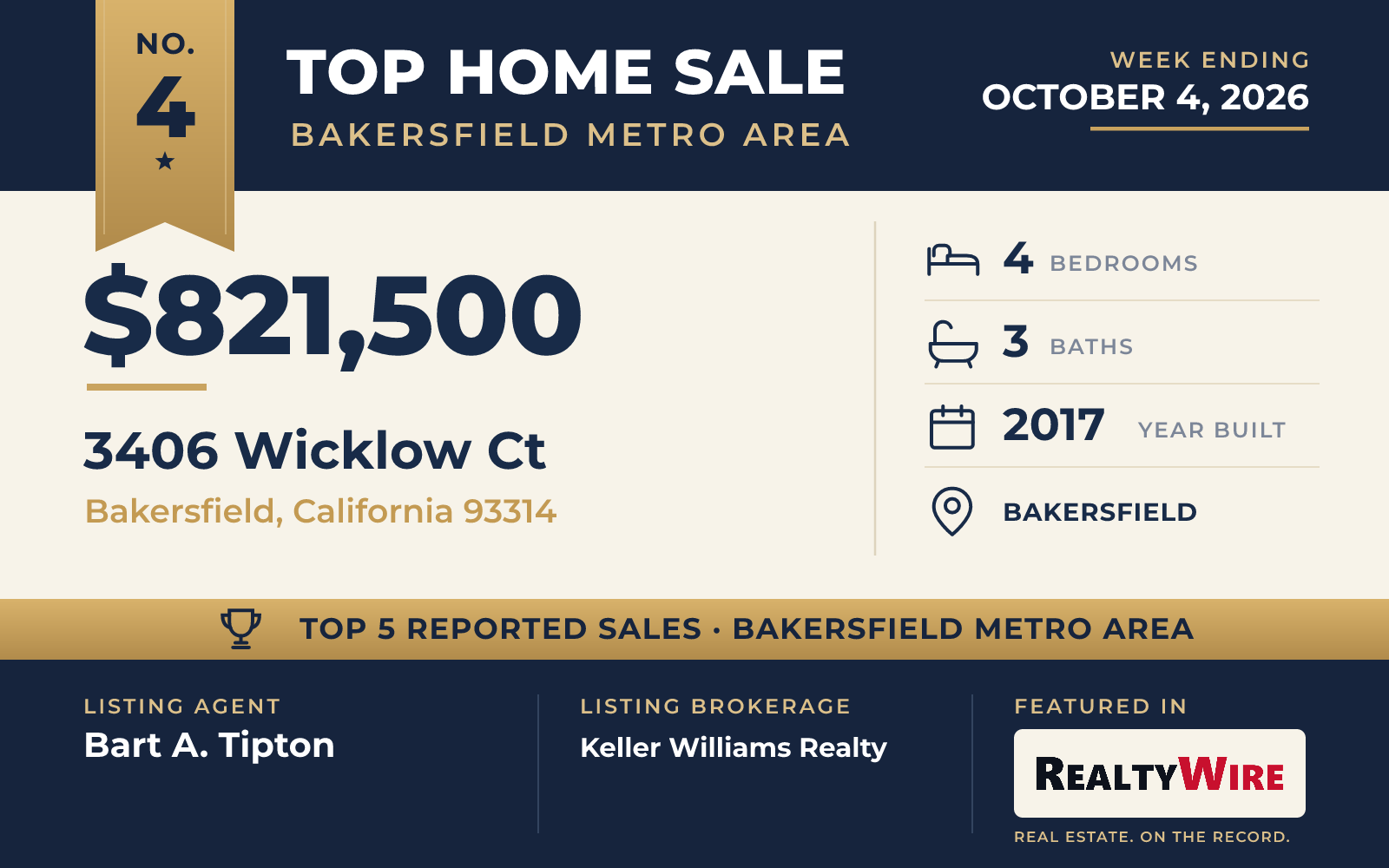 Top home sale No. 4 in the Bakersfield, California metro area — 3406 Wicklow Ct, Bakersfield, California, week ending October 4, 2026