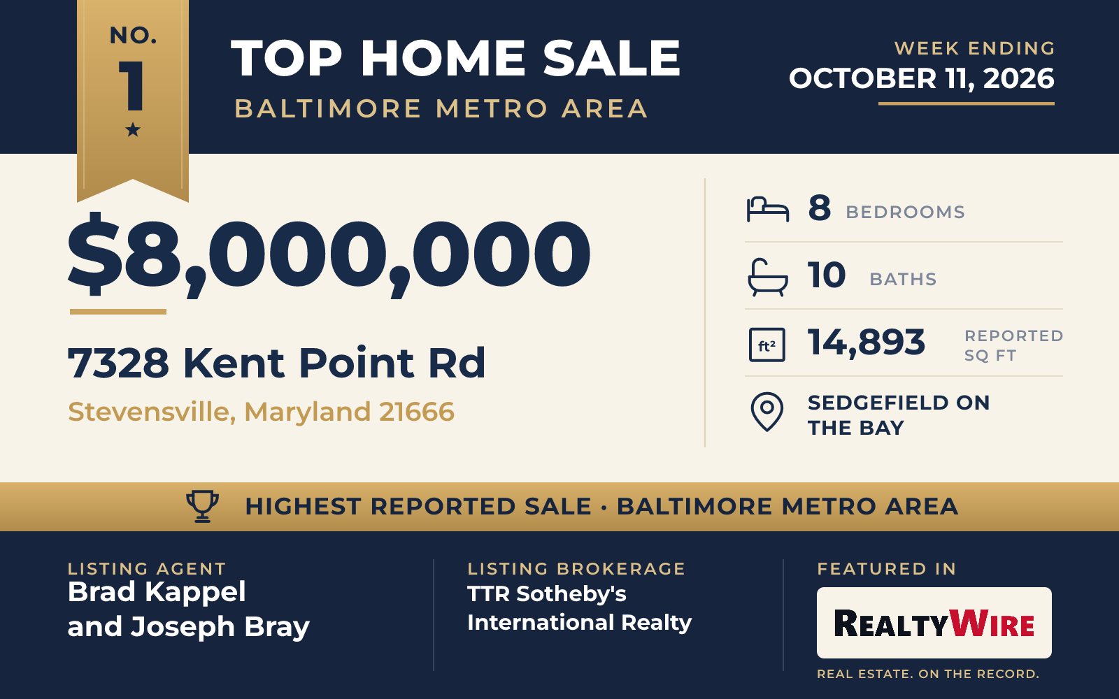 Top home sale No. 1 in the Baltimore metro area β 7328 Kent Point Rd, Stevensville, Maryland, week ending October 11, 2026