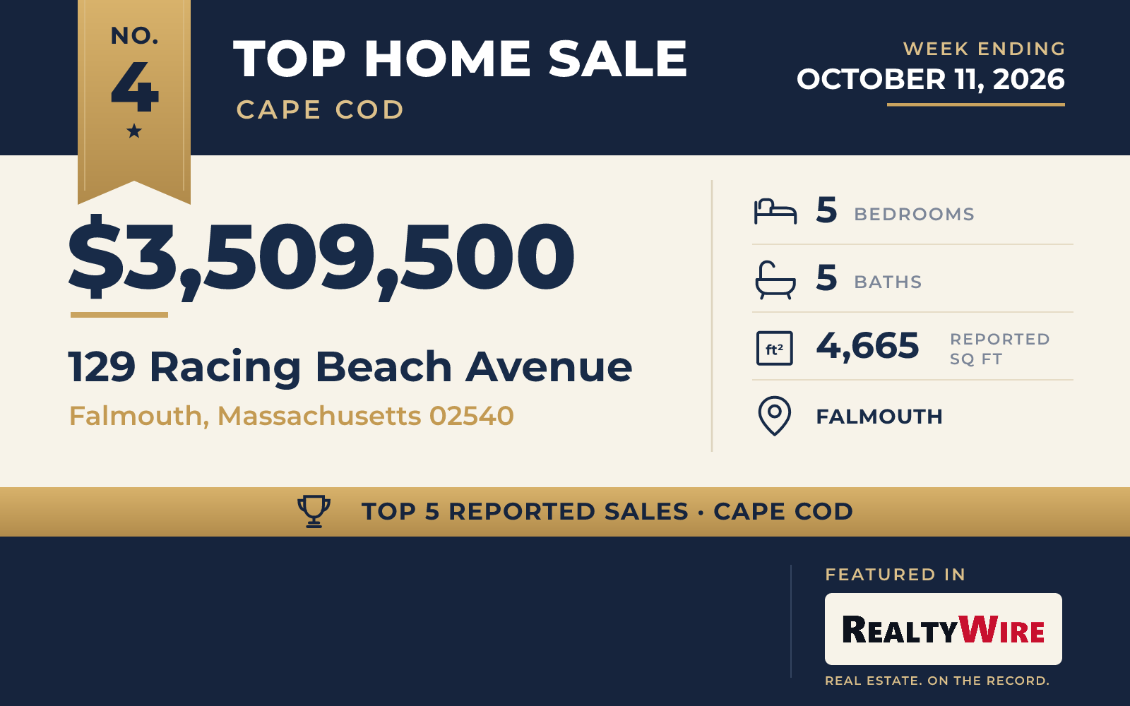 Top home sale No. 4 in Cape Cod β 129 Racing Beach Avenue, Falmouth, Massachusetts, week ending October 11, 2026