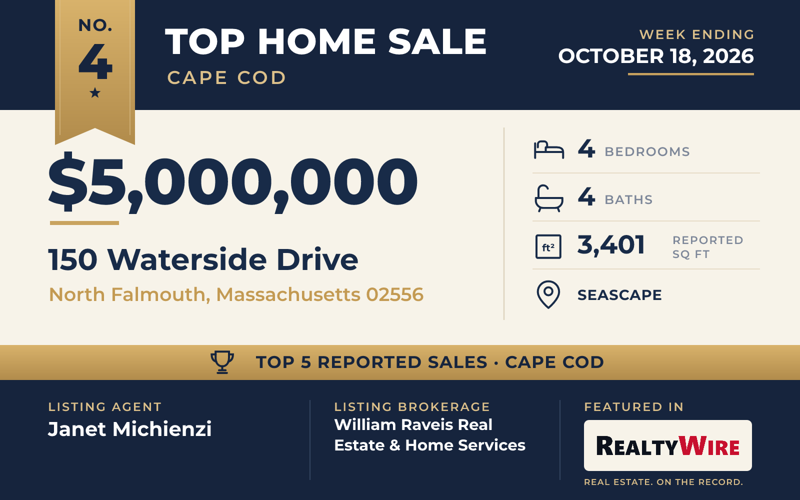 Top home sale No. 4 in Cape Cod — 150 Waterside Drive, North Falmouth, Massachusetts, week ending October 18, 2026