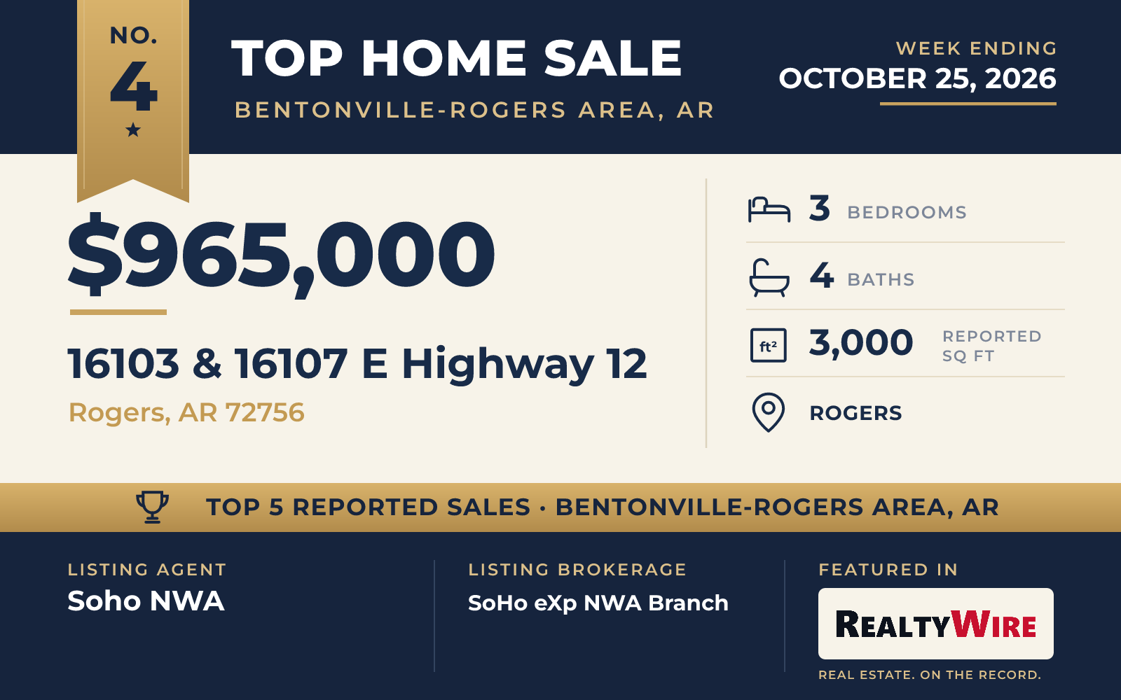 Top home sale No. 4 in Bentonville-Rogers Area, Arkansas β 16103 & 16107 E Highway 12, Rogers, Arkansas, week ending October 25, 2026