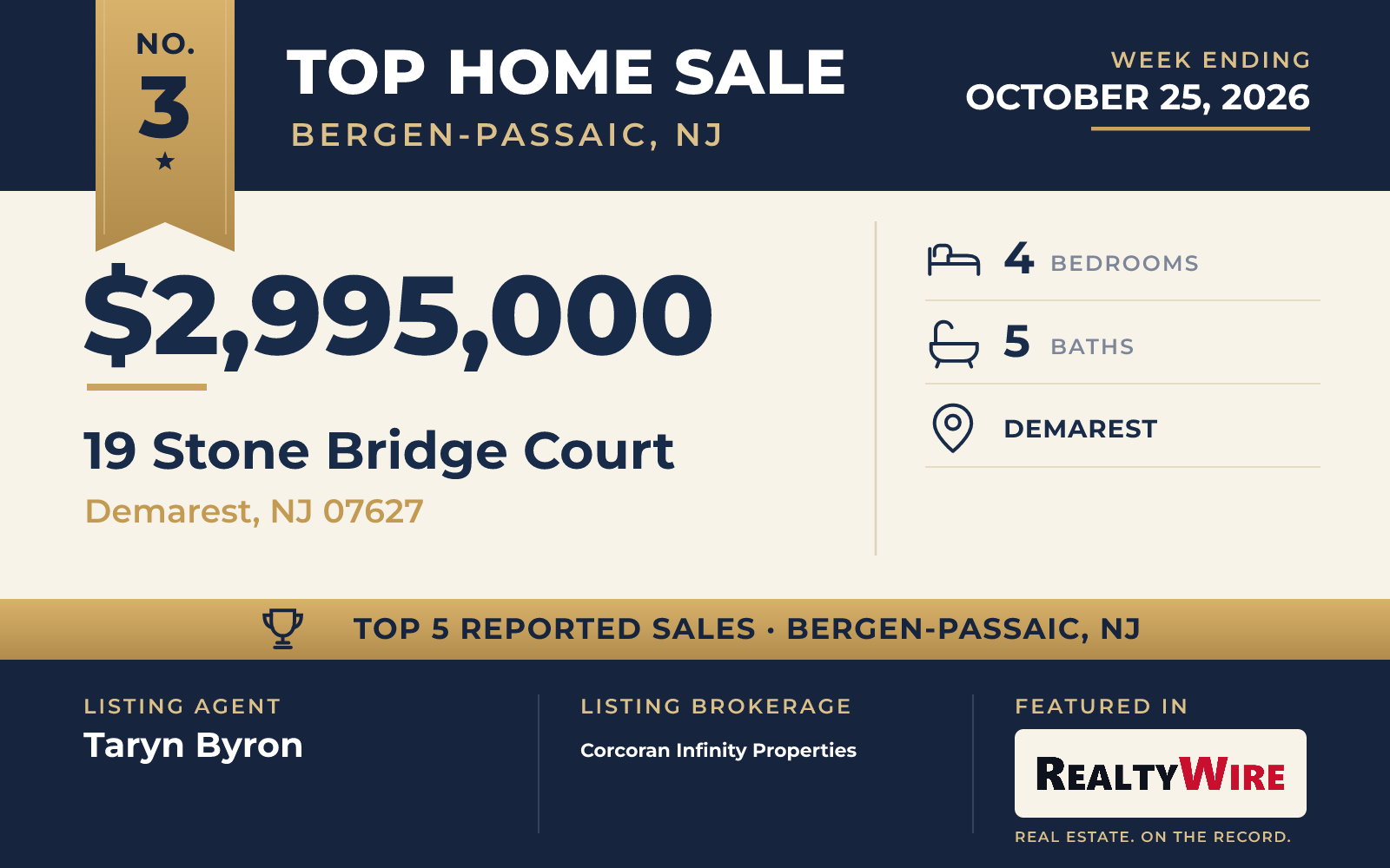 Top home sale No. 3 in Bergen-Passaic (New Jersey) — 19 Stone Bridge Court, Demarest, New Jersey, week ending October 25, 2026