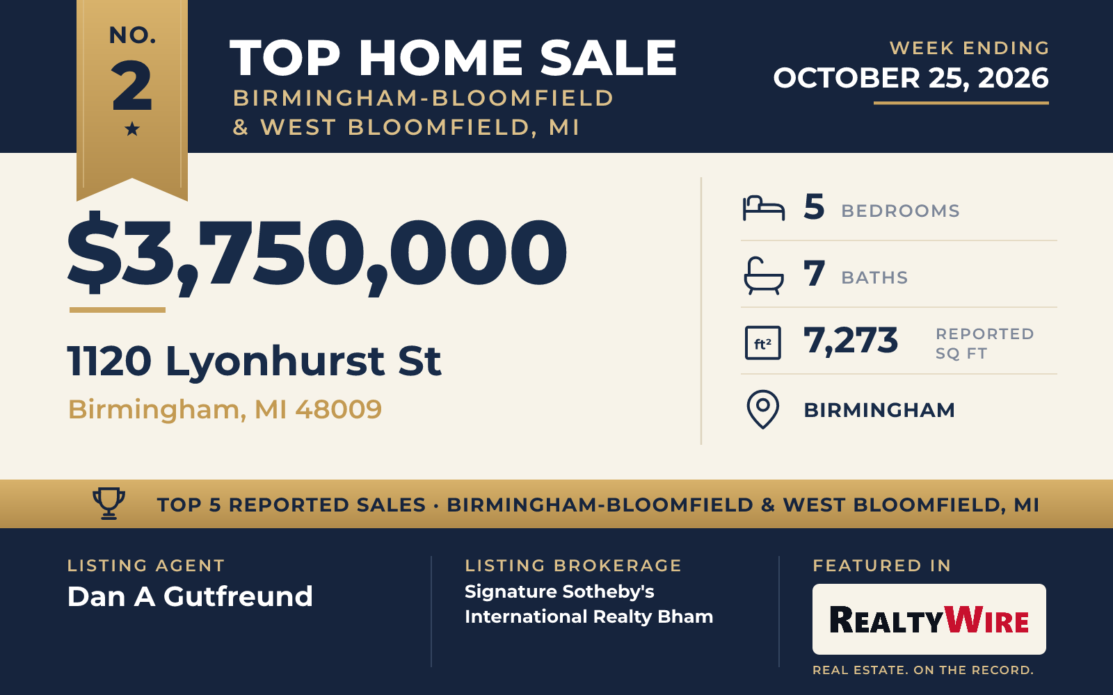 Top home sale No. 2 in Birmingham-Bloomfield & West Bloomfield, Michigan — 1120 Lyonhurst St, Birmingham, Michigan, week ending October 25, 2026