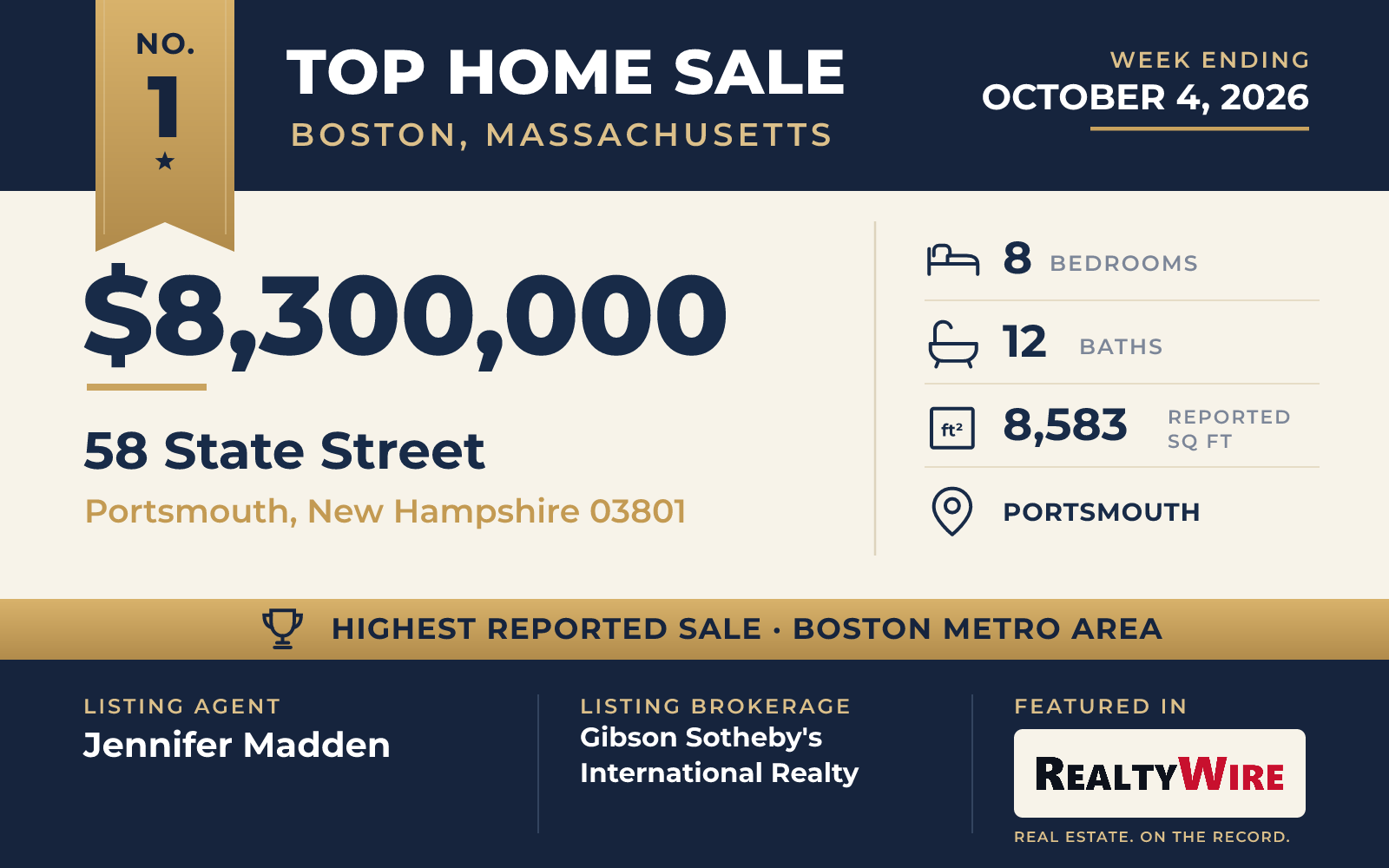 Top home sale No. 1 in the Boston, Massachusetts metro area β 58 State Street, Portsmouth, New Hampshire, week ending October 4, 2026