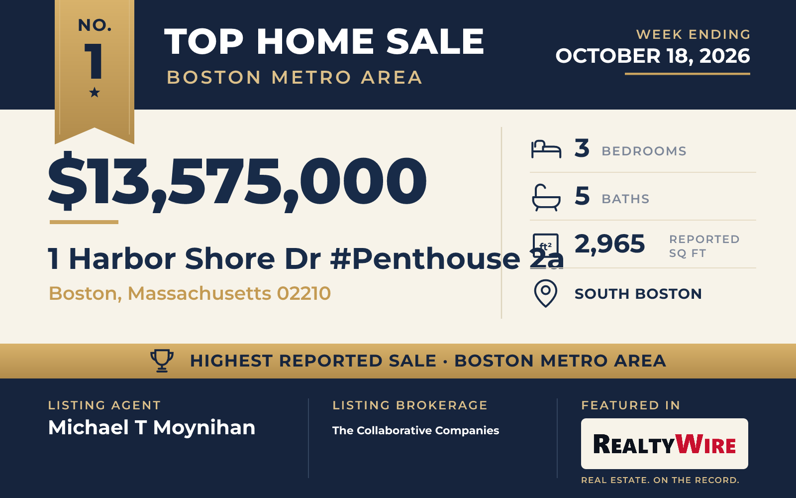 Top home sale No. 1 in the Boston metro area β 1 Harbor Shore Dr #Penthouse 2a, Boston, Massachusetts, week ending October 18, 2026