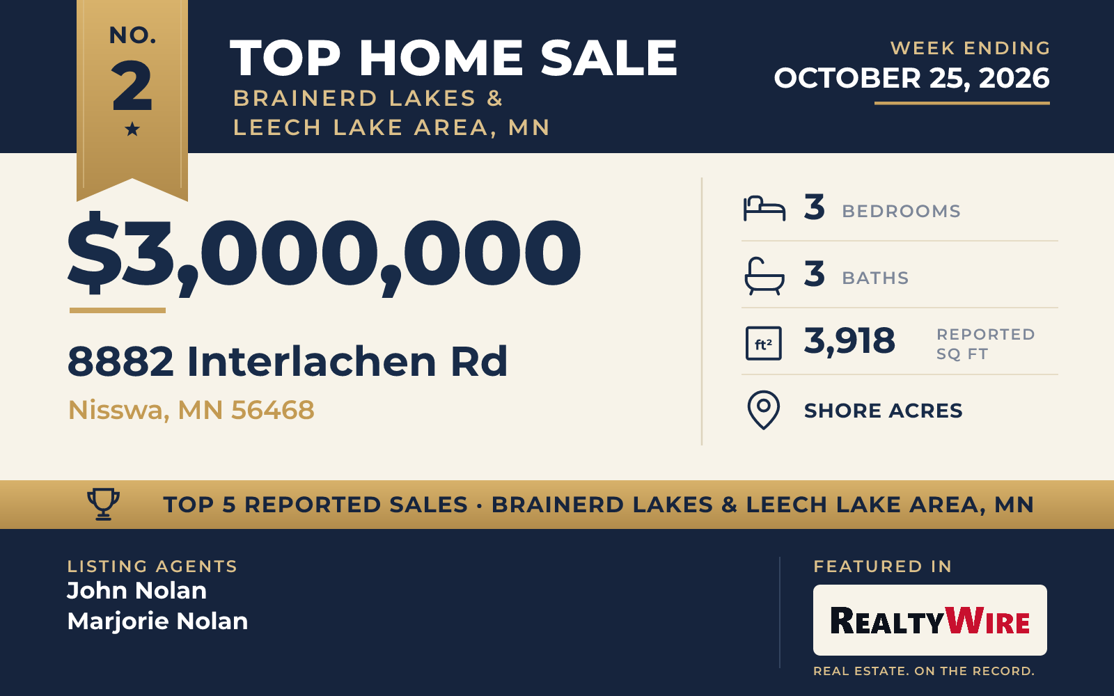 Top home sale No. 2 in Brainerd Lakes & Leech Lake Area, Minnesota β 8882 Interlachen Rd, Nisswa, Minnesota, week ending October 25, 2026