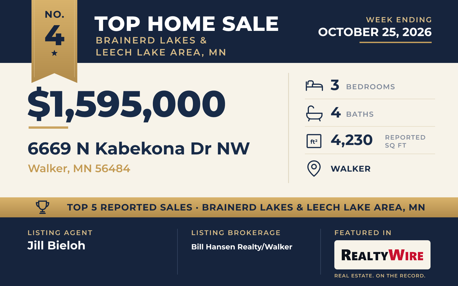 Top home sale No. 4 in Brainerd Lakes & Leech Lake Area, Minnesota β 6669 N Kabekona Dr NW, Walker, Minnesota, week ending October 25, 2026