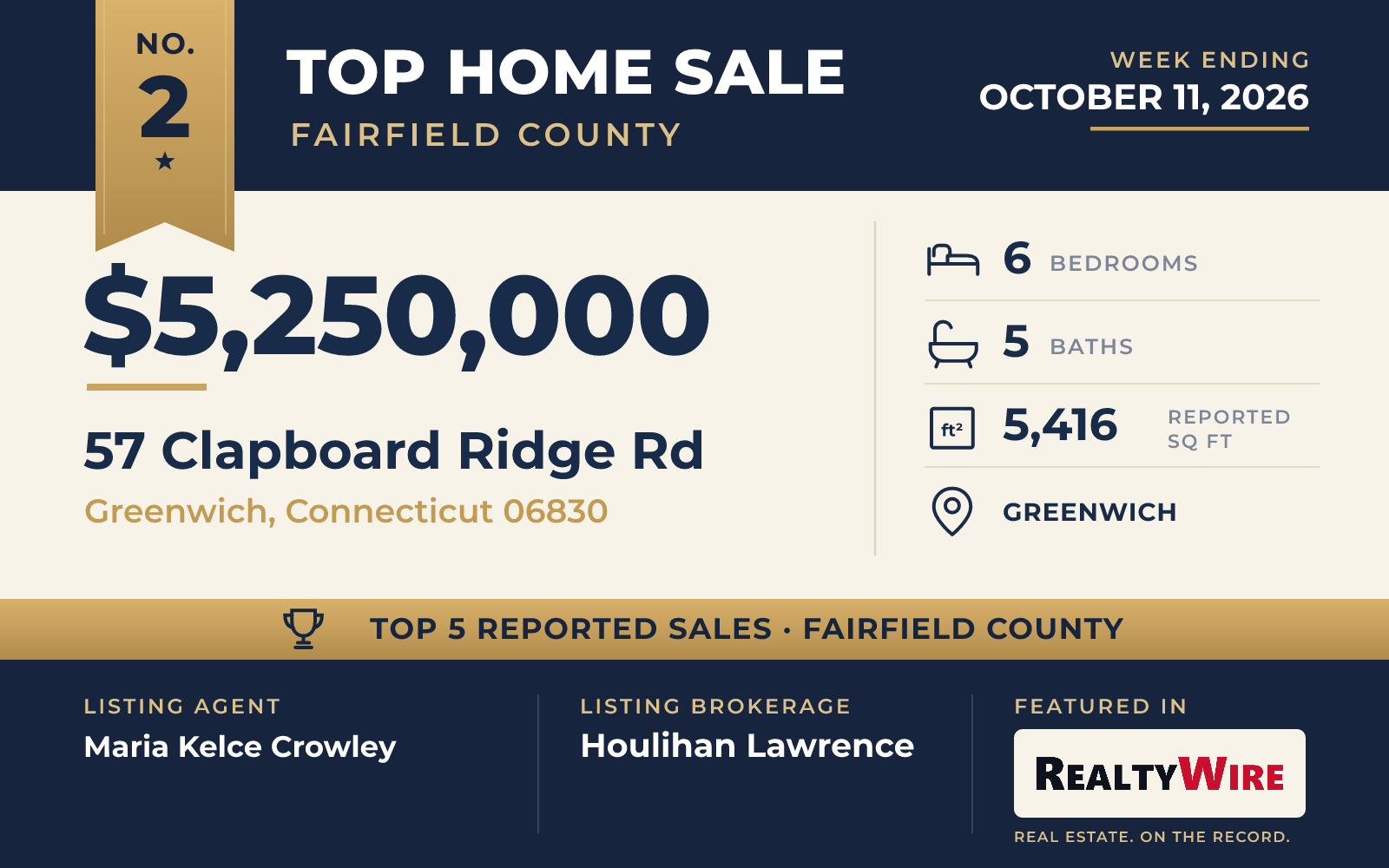 Top home sale No. 2 in Fairfield County β 57 Clapboard Ridge Rd, Greenwich, Connecticut, week ending October 11, 2026