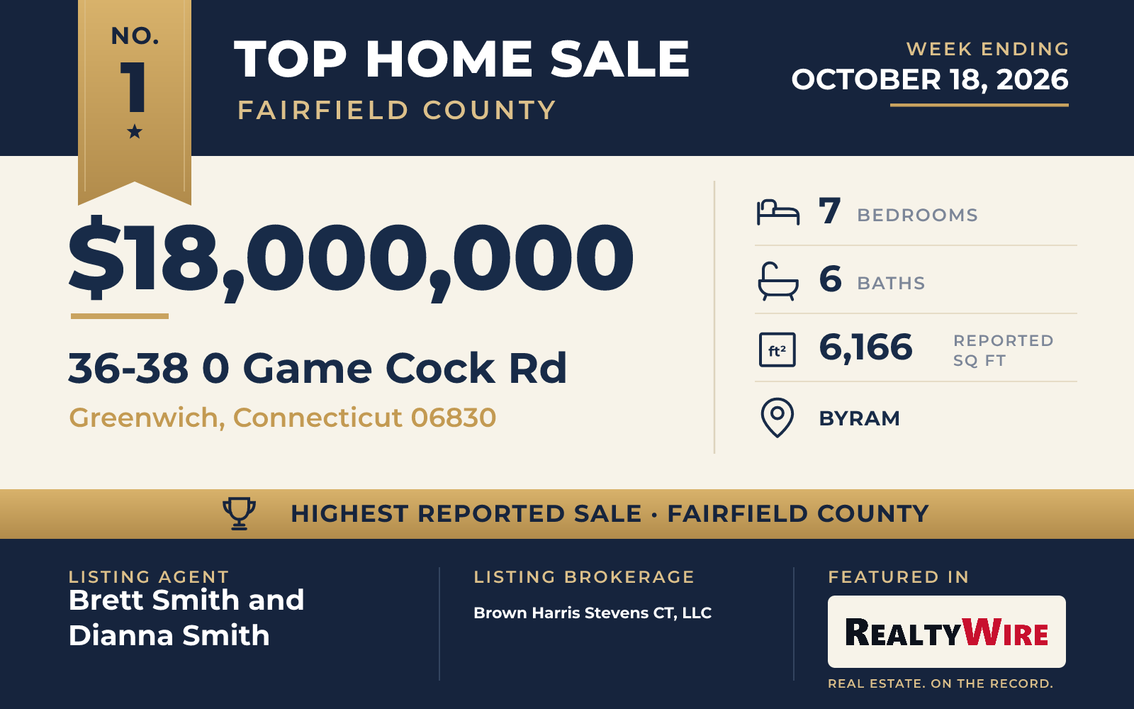 Top home sale No. 1 in Fairfield County β 36-38 0 Game Cock Rd, Greenwich, Connecticut, week ending October 18, 2026