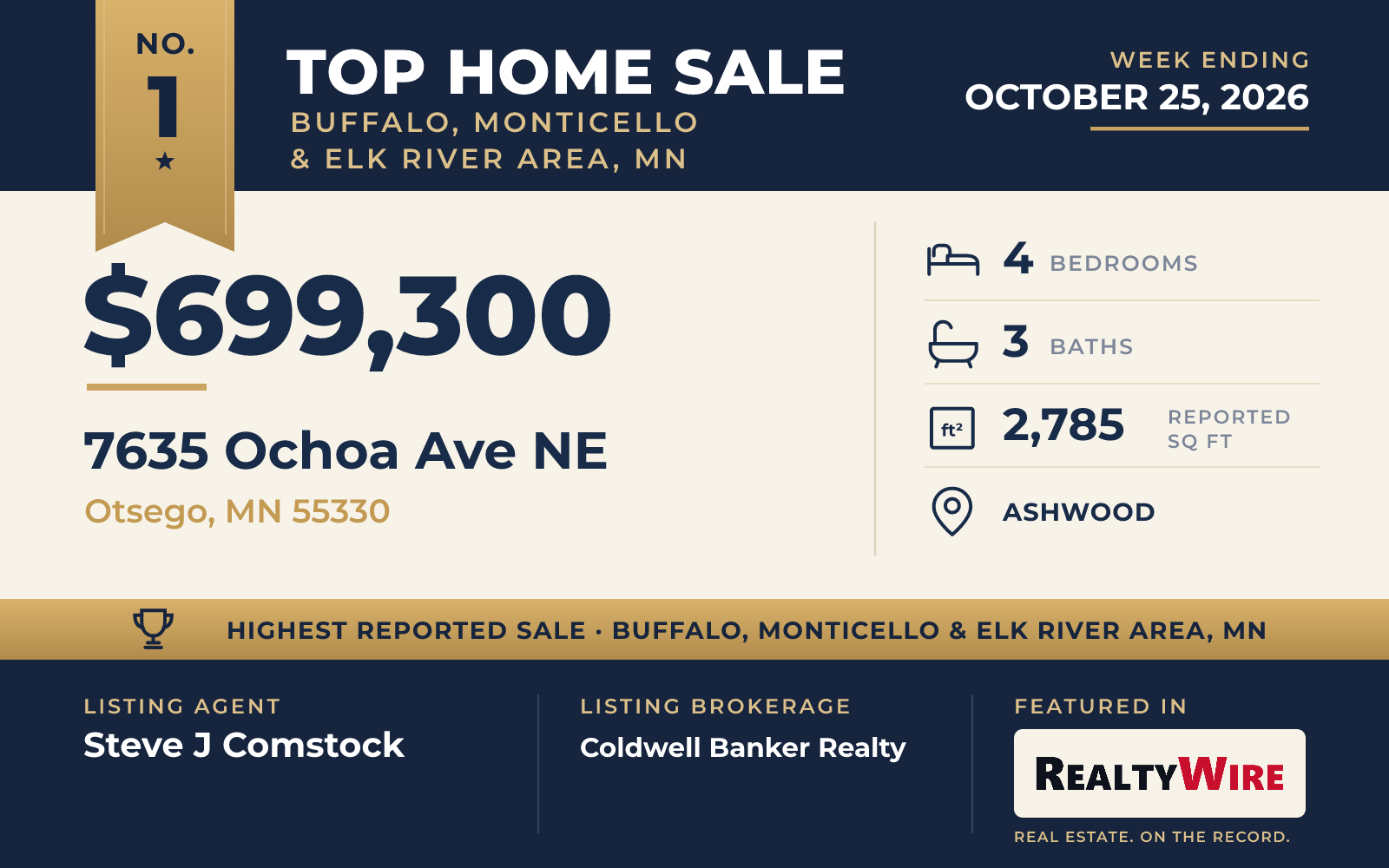 Top home sale No. 1 in Buffalo, Monticello & Elk River Area, Minnesota — 7635 Ochoa Ave NE, Otsego, Minnesota, week ending October 25, 2026